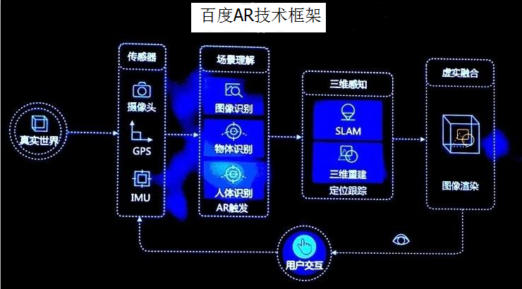 世界互聯(lián)網(wǎng)大會(huì)首日，C位出道的VR彰顯錢景